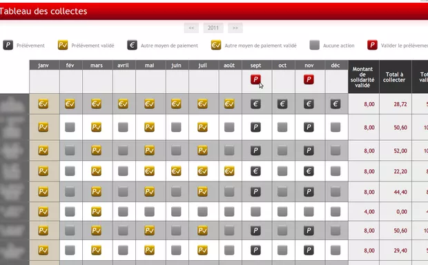 Tableau de suivi des collectes et prélèvements